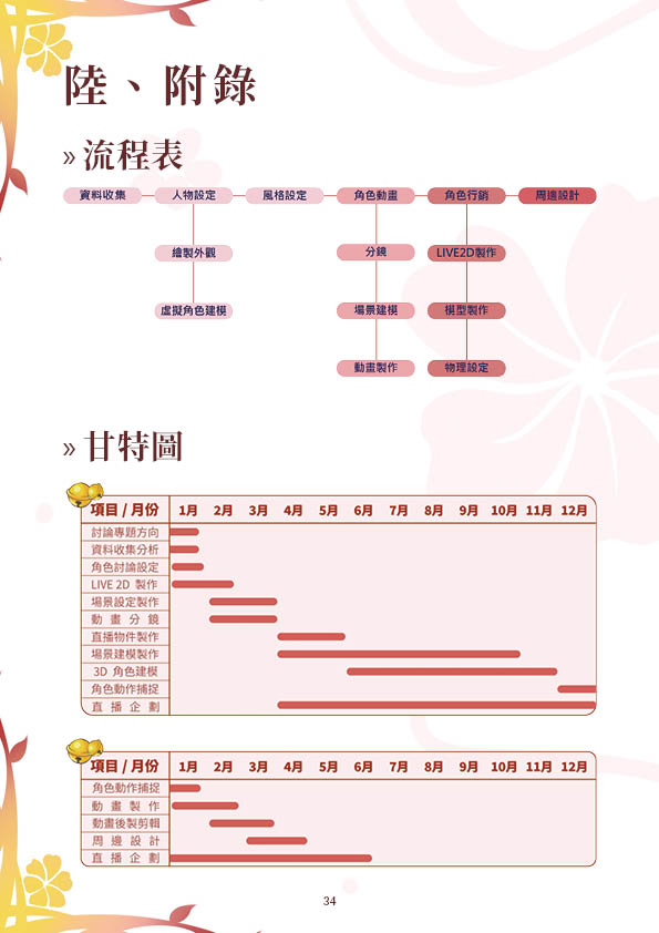 第34頁