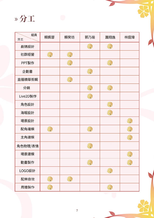 第7頁